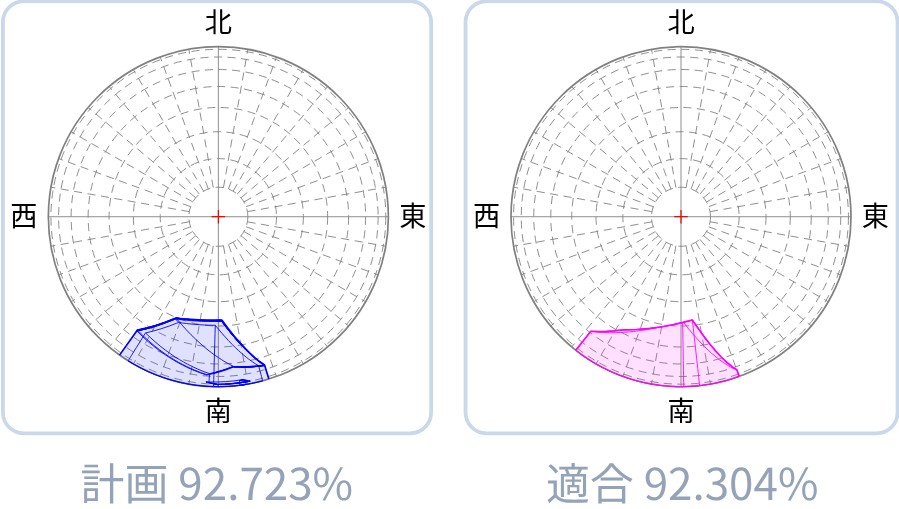 サンプルの天空図