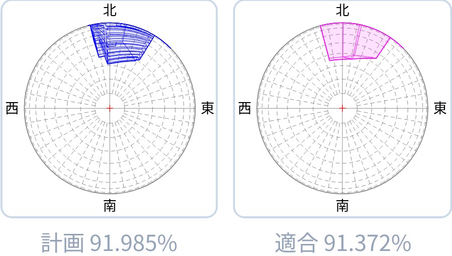 サンプルの天空図